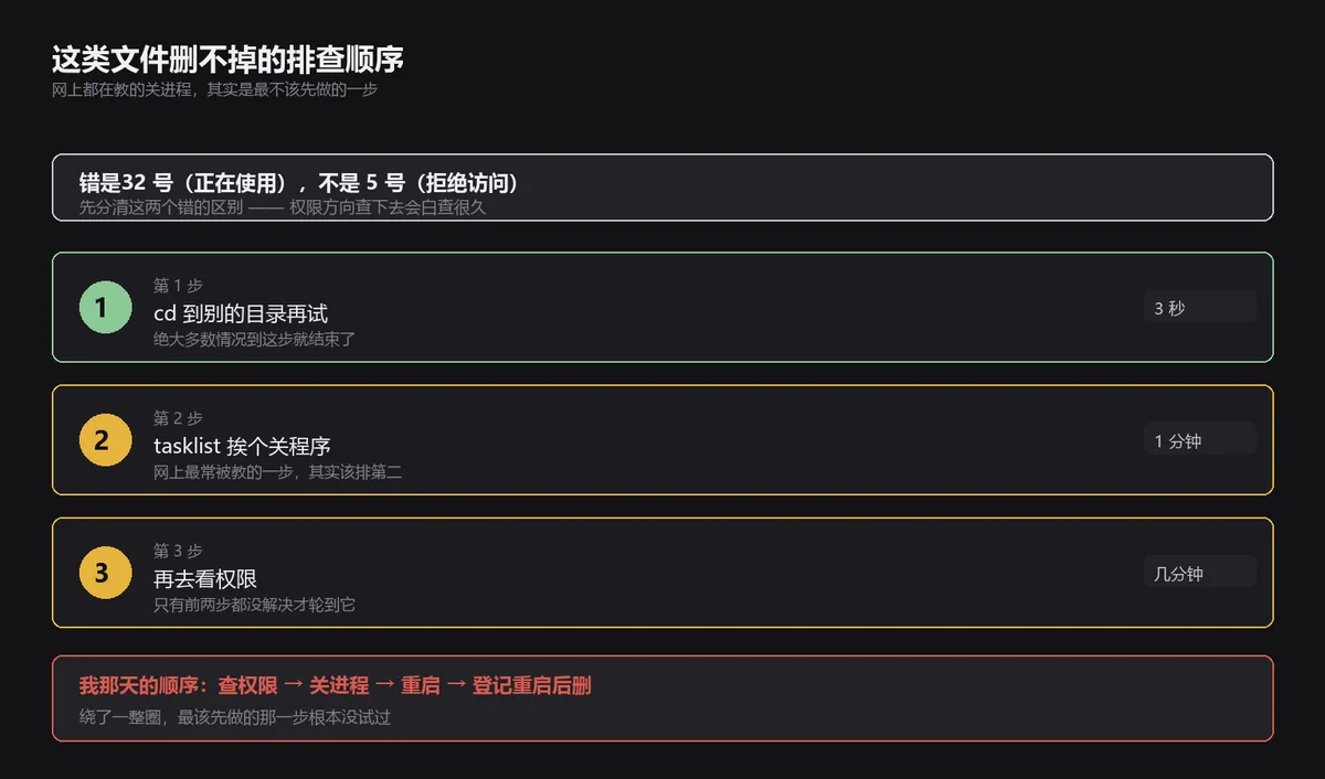 这类文件删不掉的排查顺序