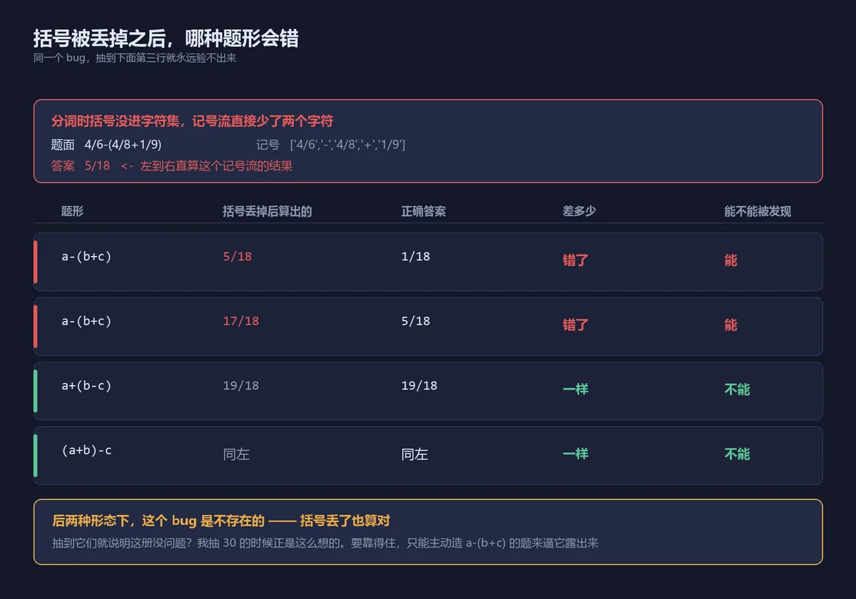 括号被丢的三种题形对照