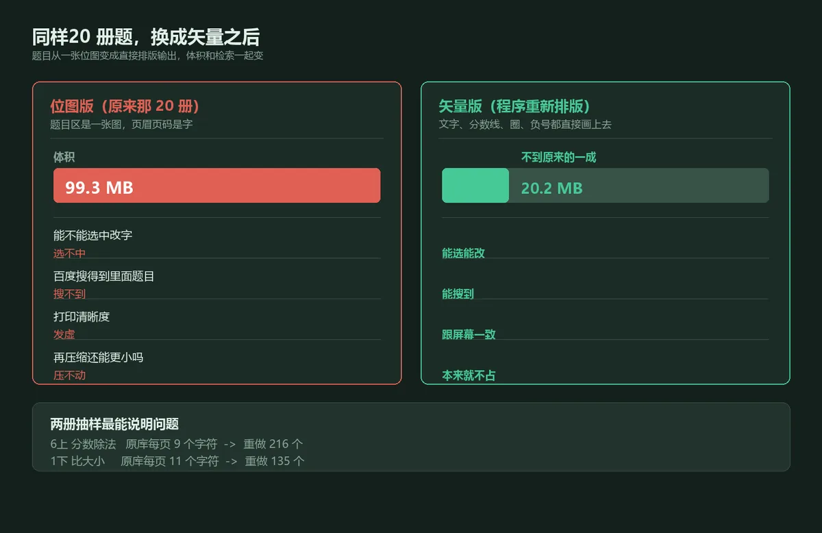 位图题库换矢量,体积和检索一起变