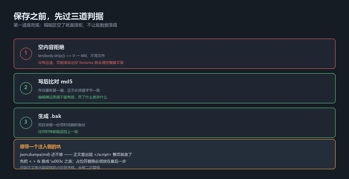 alt:保存前加的三道判据:空内容直接拒绝、写完比对 md5、每次生成 .bak 备份