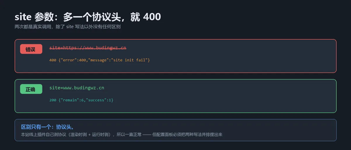 alt:推送接口地址的正确与错误写法对照,带协议会返回 400 site init fail