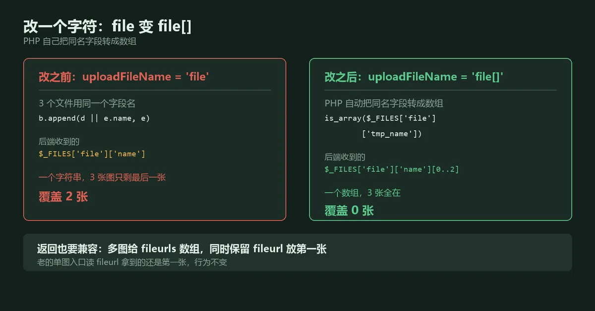 alt：左边字段名不带方括号被后一个覆盖，右边带方括号变成数组，三张全收